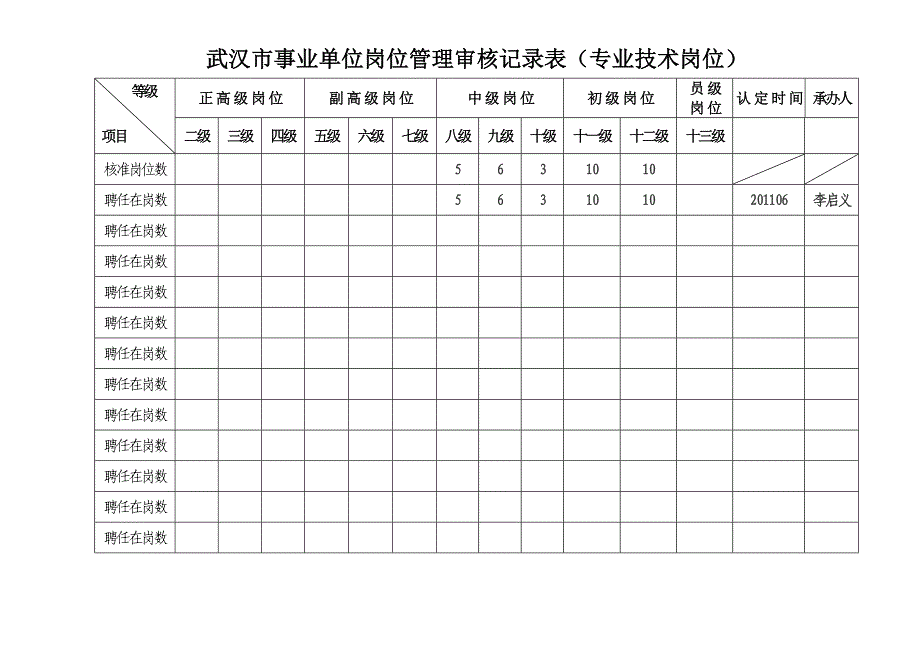 岗位设置管理手册内芯(正面打印表)_第4页