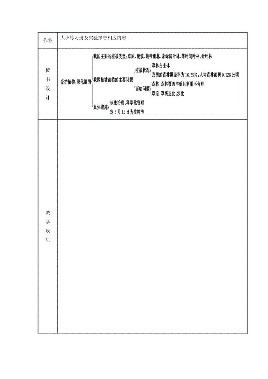 爱护植被绿化祖国_第3页