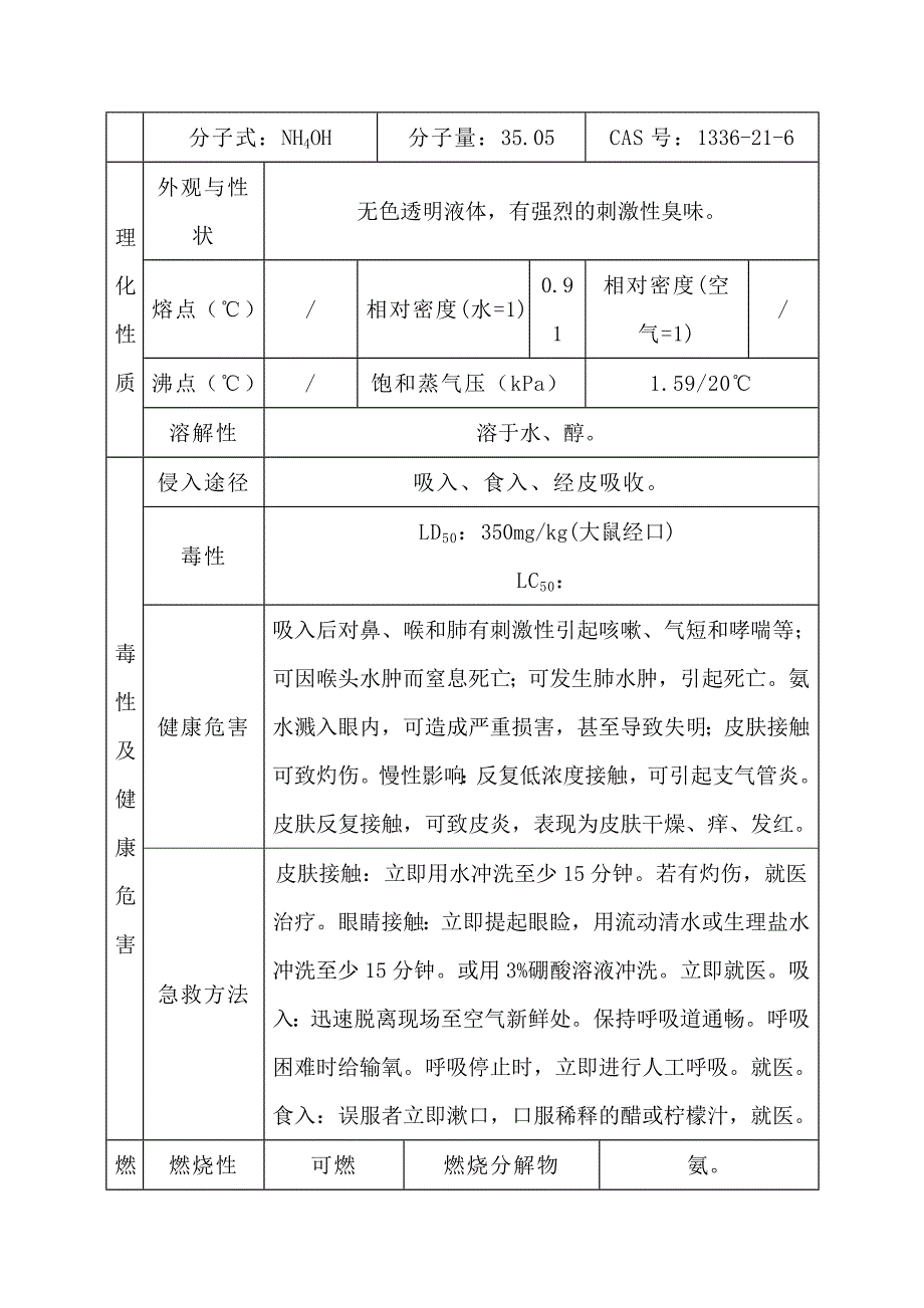 氨水泄漏应急预案.doc_第3页