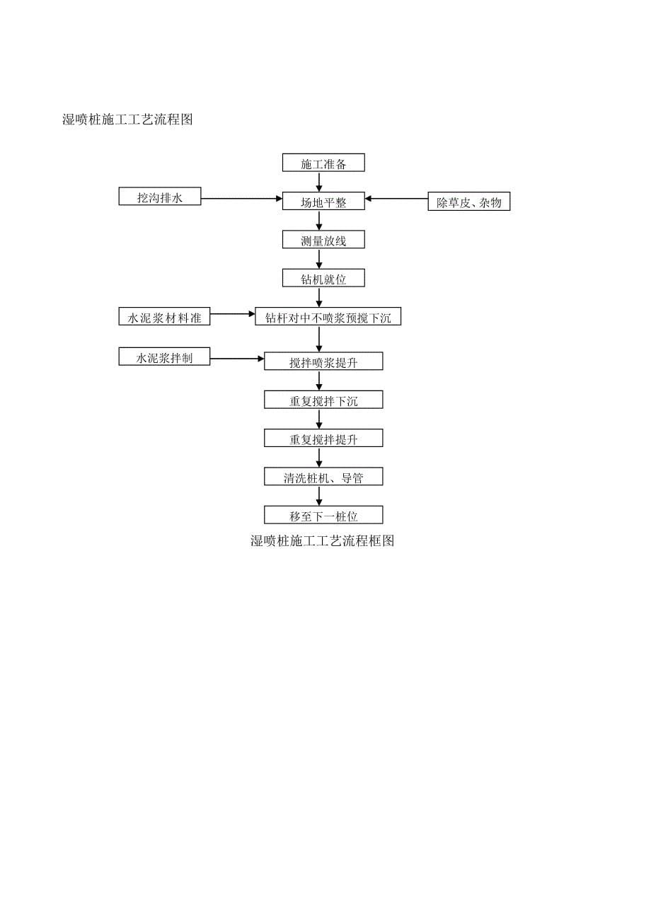 湿喷桩技术交底.doc_第5页