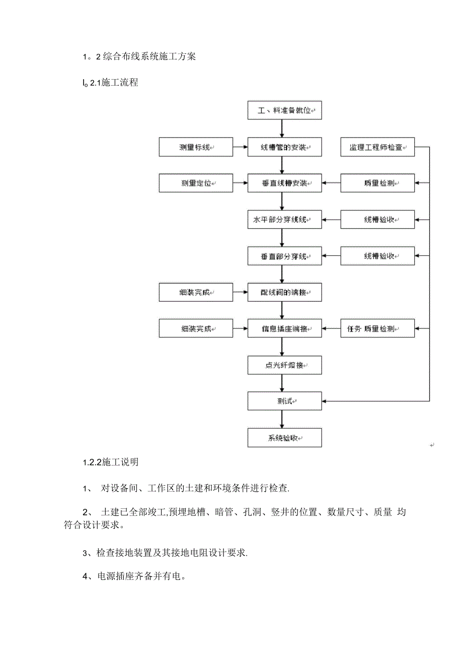 综合布线施工方案_第1页