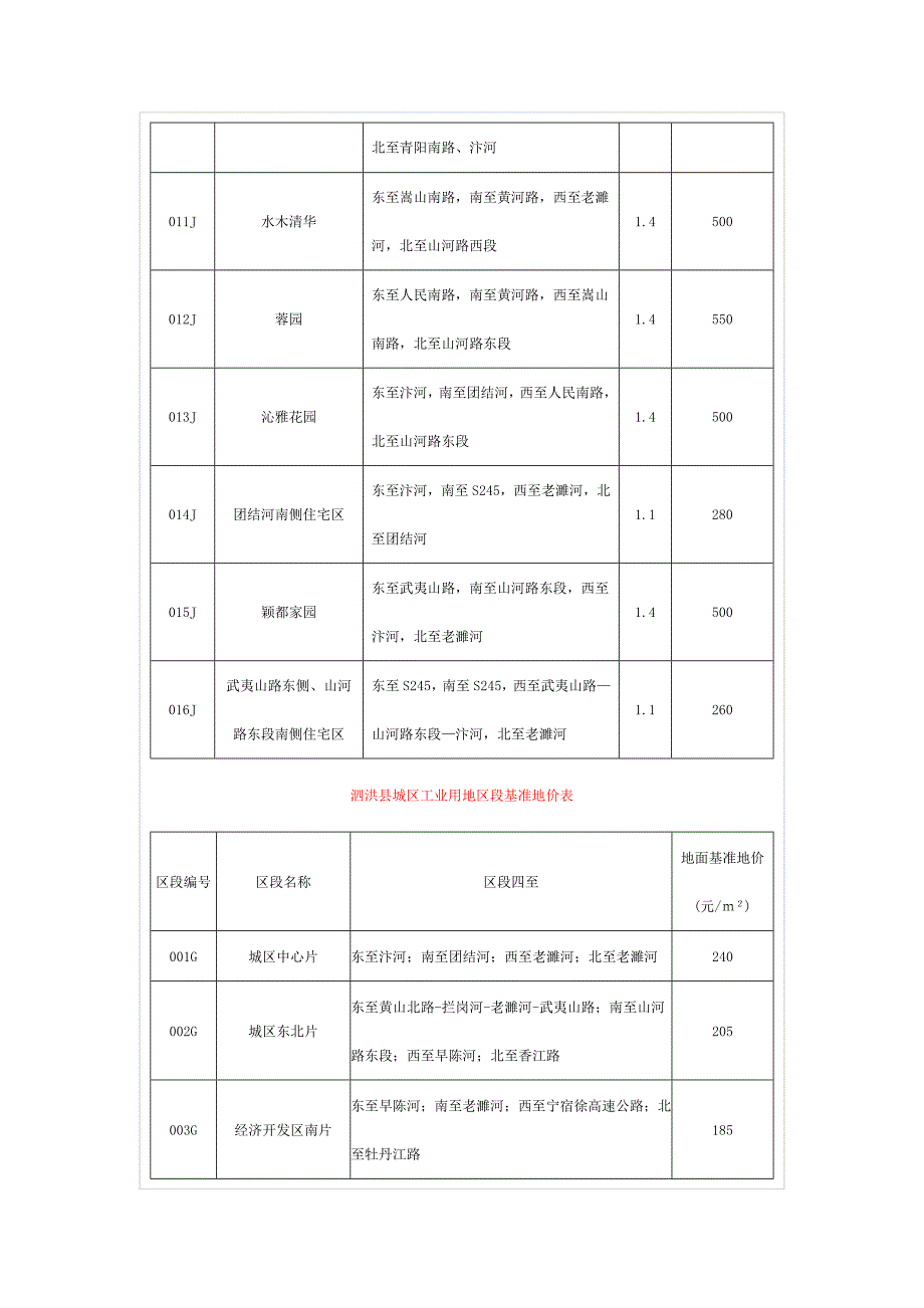 泗洪县地价表.doc_第4页