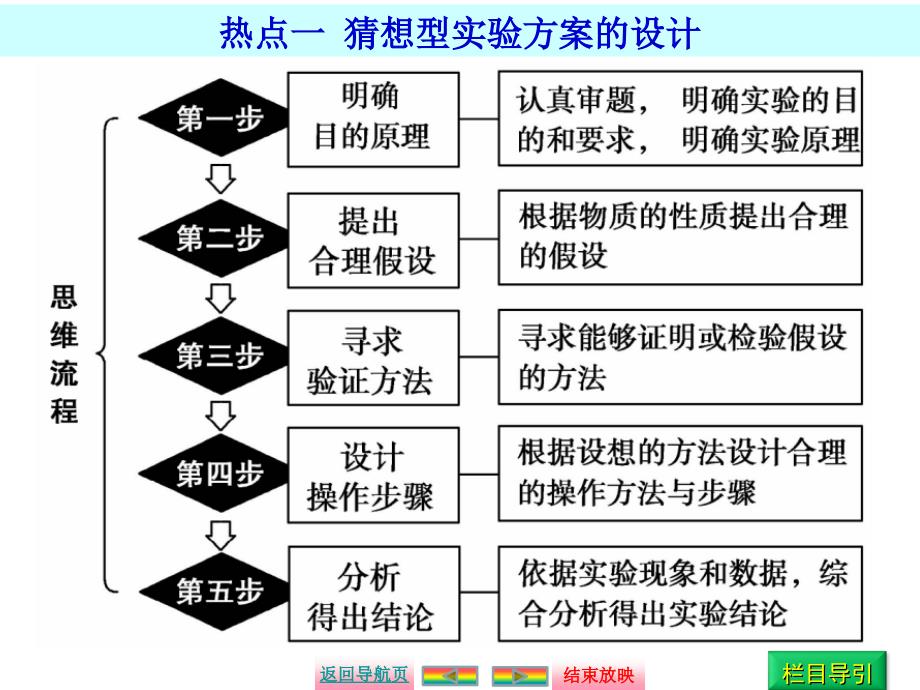 设计与评价类实验题_第3页