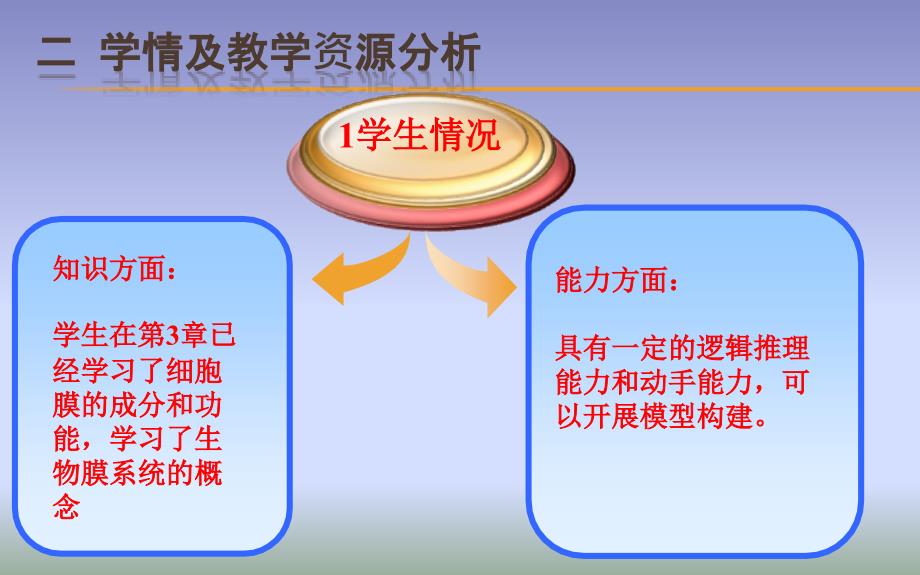 生物膜的流动镶嵌模型_第4页