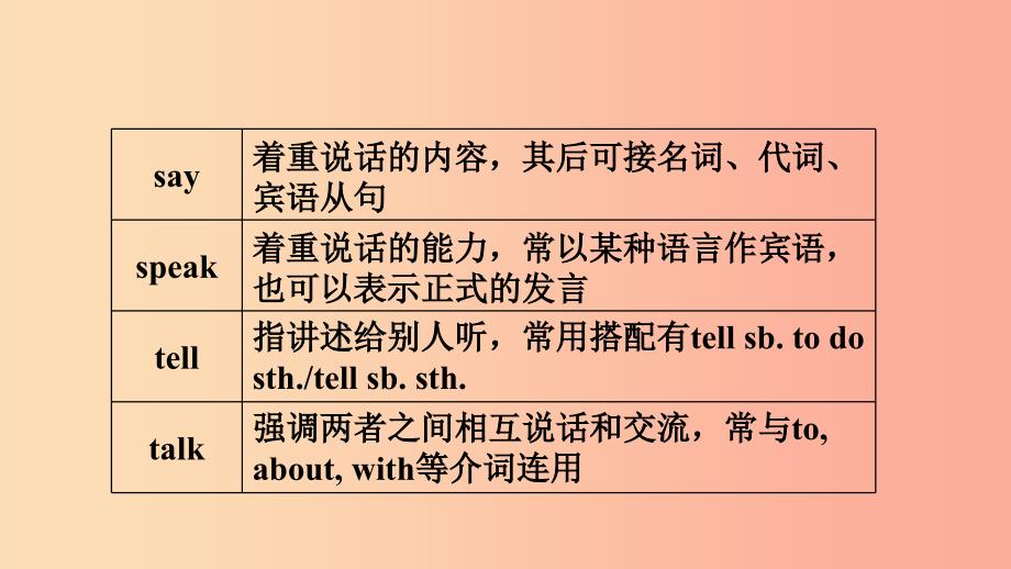 山东诗营市2019年中考英语总复习第3课时七下Units1_6课件.ppt_第3页