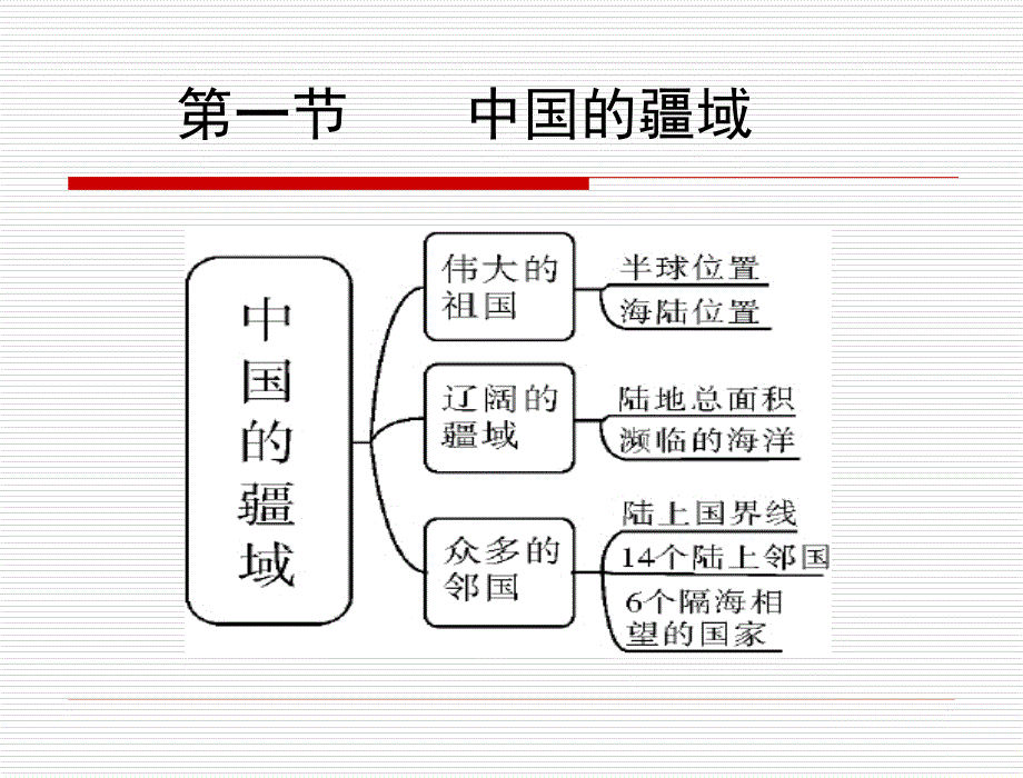 第一章中国的疆域与人口_第2页