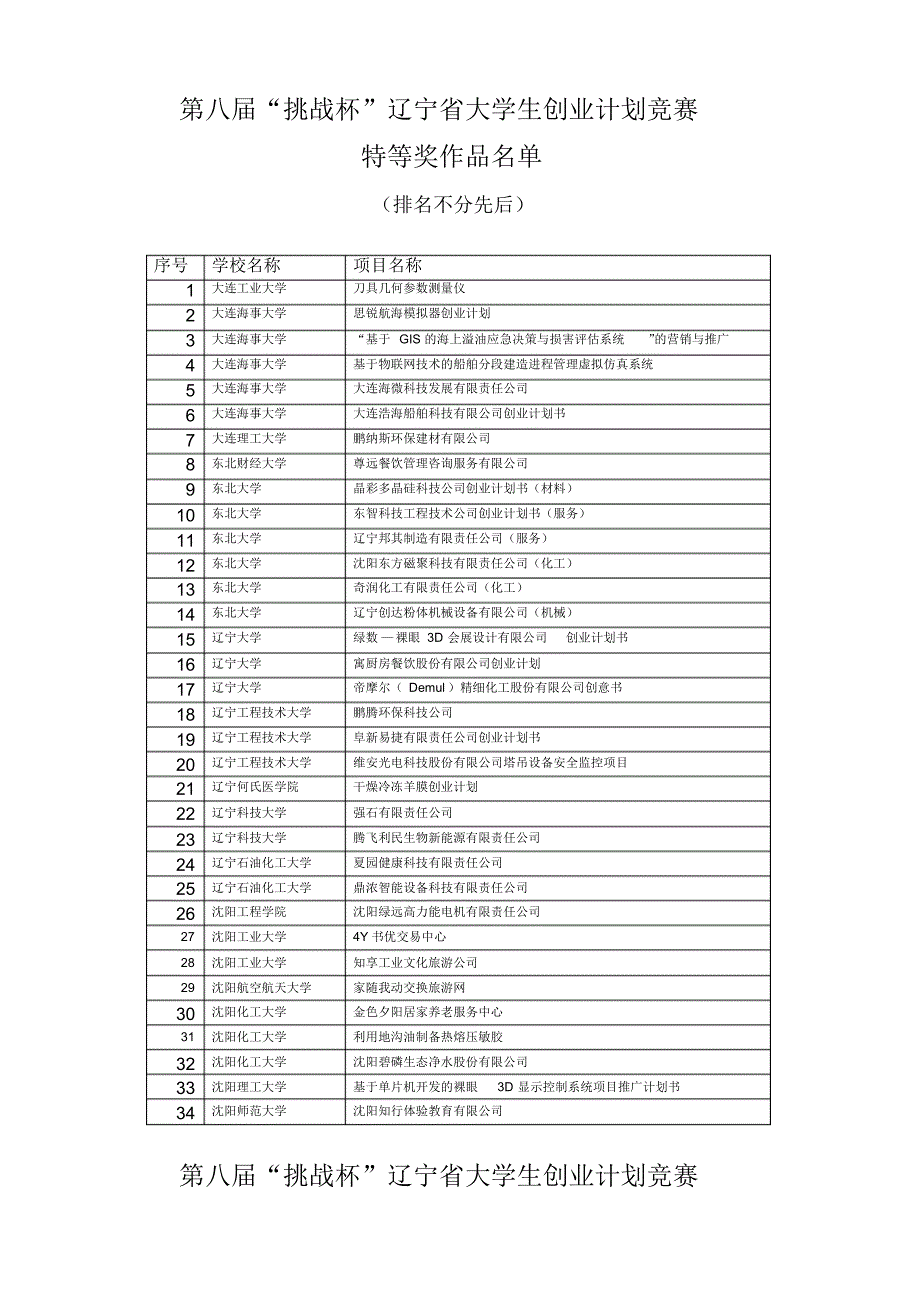 第八届“挑战杯”辽宁省大学生创业计划竞赛(20220316203632)_第1页