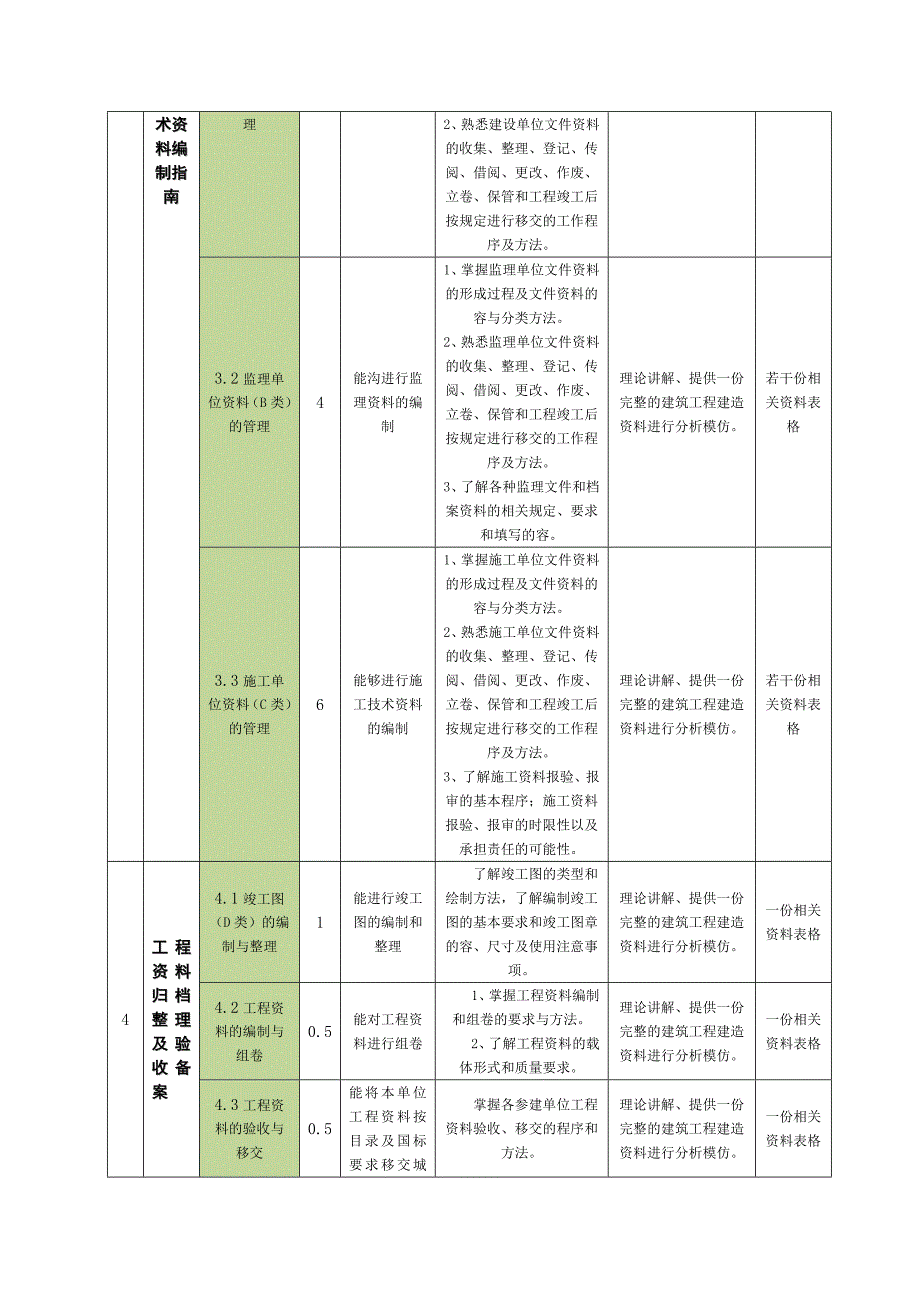 《建筑工程技术资料管理》课程标准_第4页