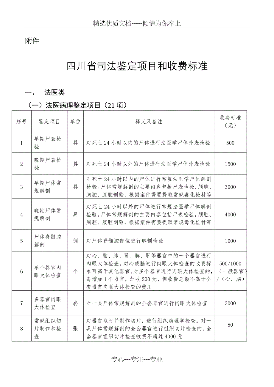 四川司法鉴定项目和收费标准_第1页