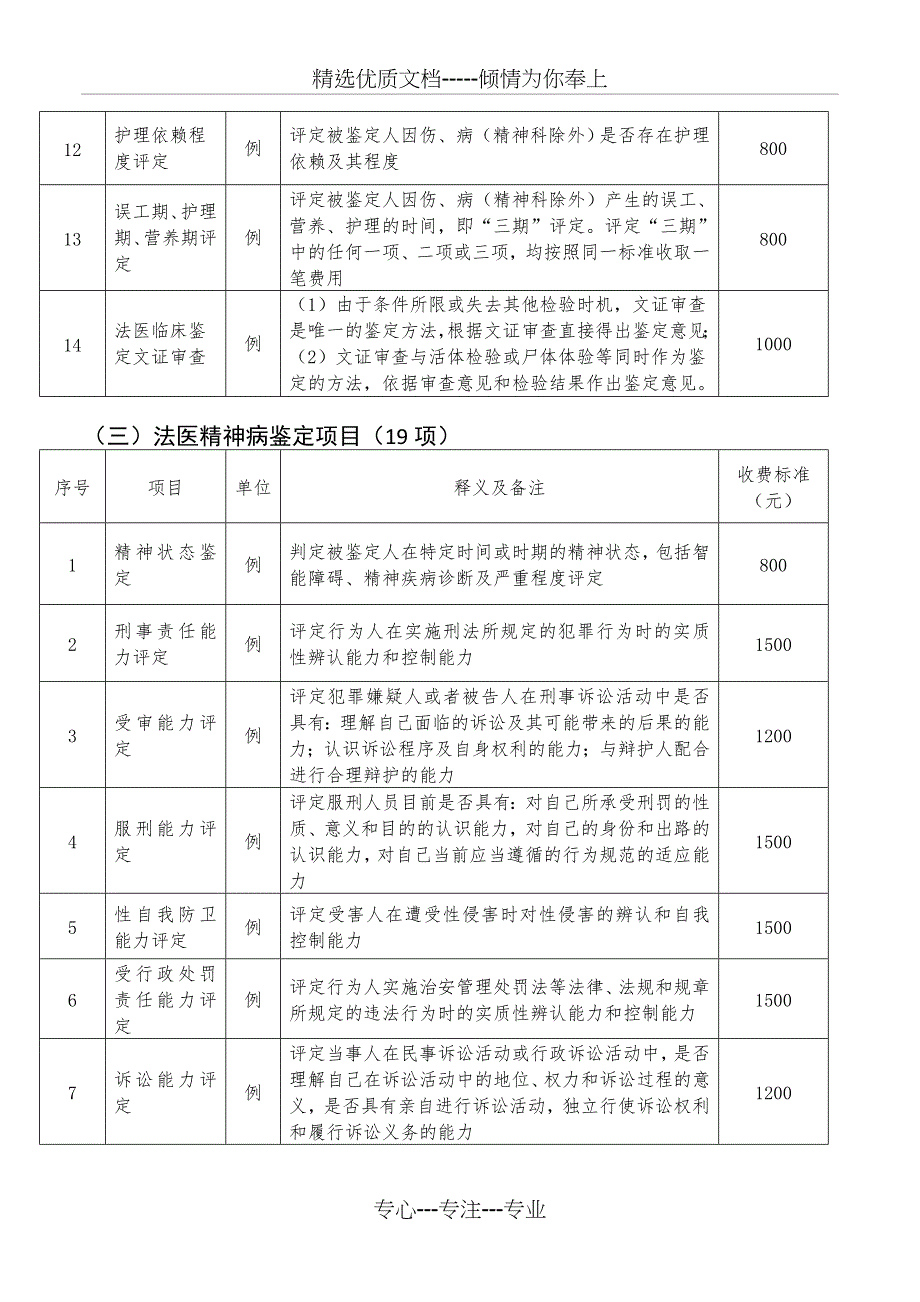 四川司法鉴定项目和收费标准_第4页