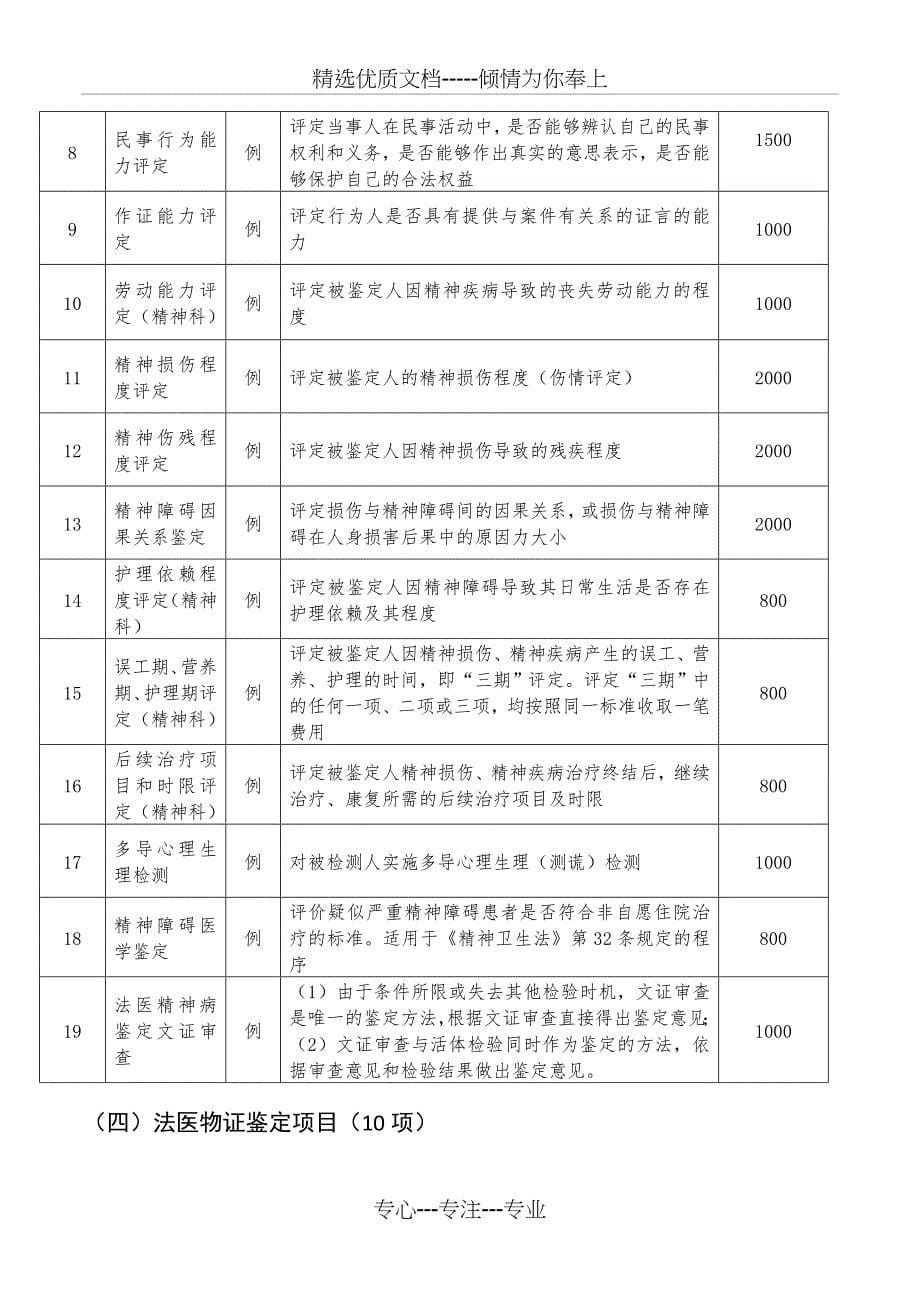 四川司法鉴定项目和收费标准_第5页