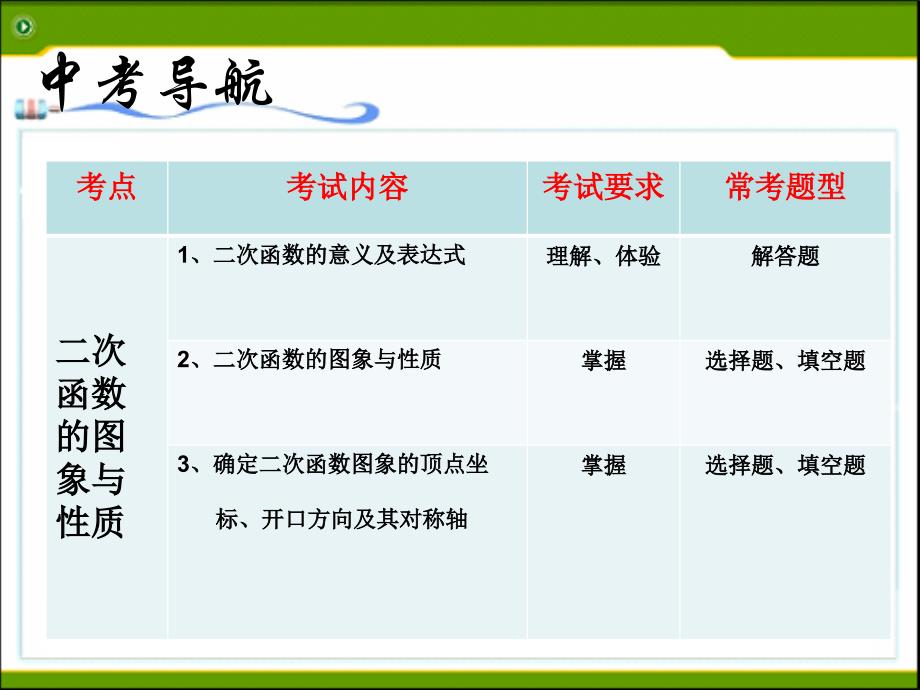 二次函数的图像和性质(中考复习).ppt_第2页