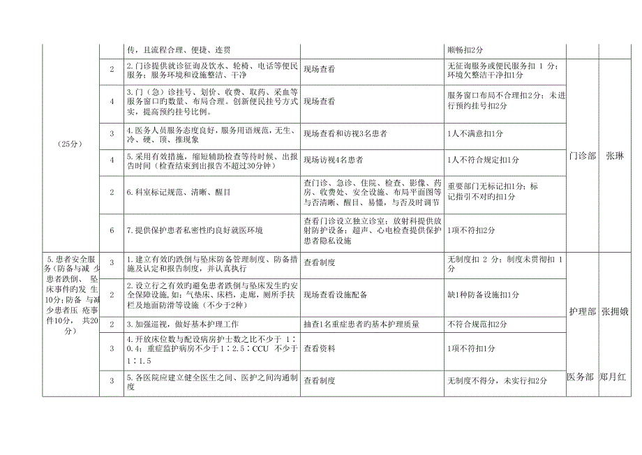 医院管理年等四项活动任务分解表_第4页