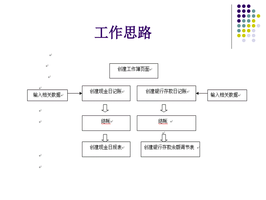 项目二日记账管理系统.ppt_第2页