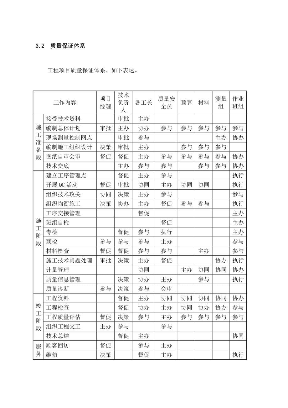 施工质量保障措施_第5页