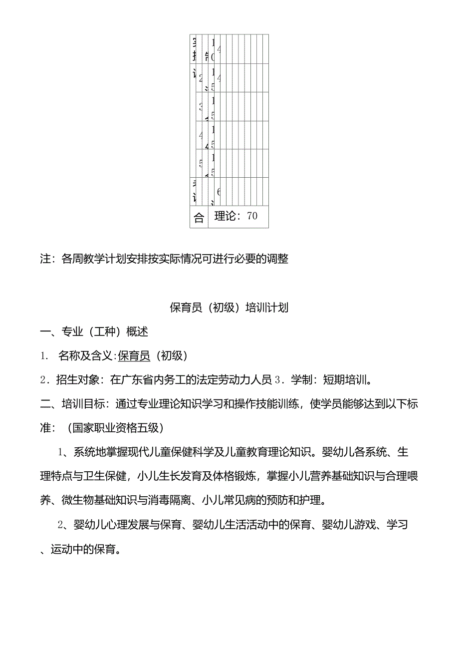 保育员(初级)培训计划和教学大纲_第3页