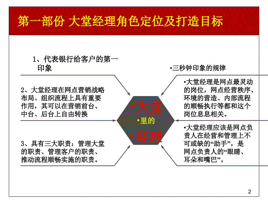 银行大堂经理工作规范要求_第2页