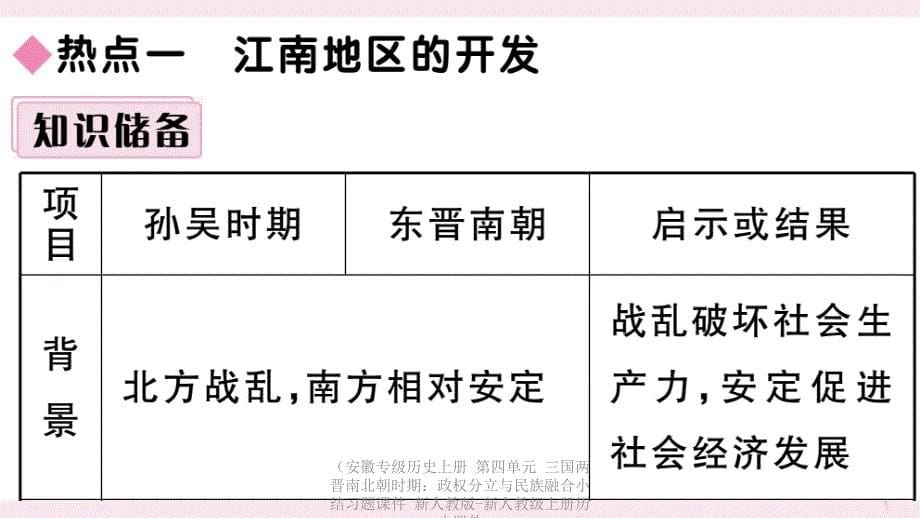 专级历史上册第四单元三国两晋南北朝时期政权分立与民族融合小结习题课件_第5页