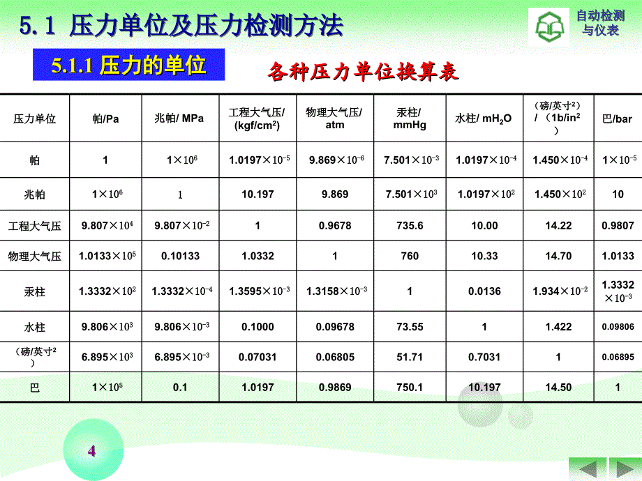 自动检测与仪表5压力检测课件_第4页