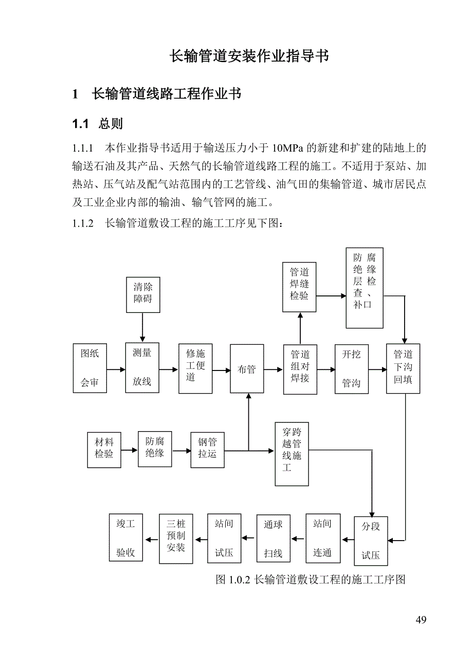 长输管道安装作业指导_第1页