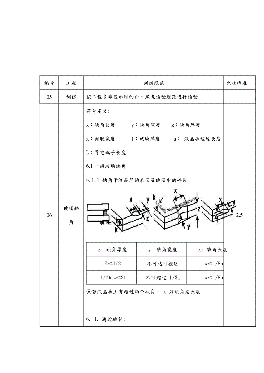 液晶模组相关检验标_第3页