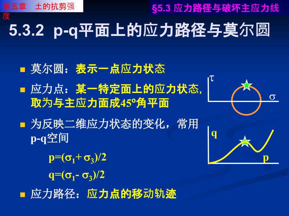 土力学李广信土的抗碱强度_第4页