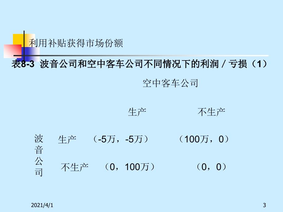 战略性贸易政策PPT课件_第3页