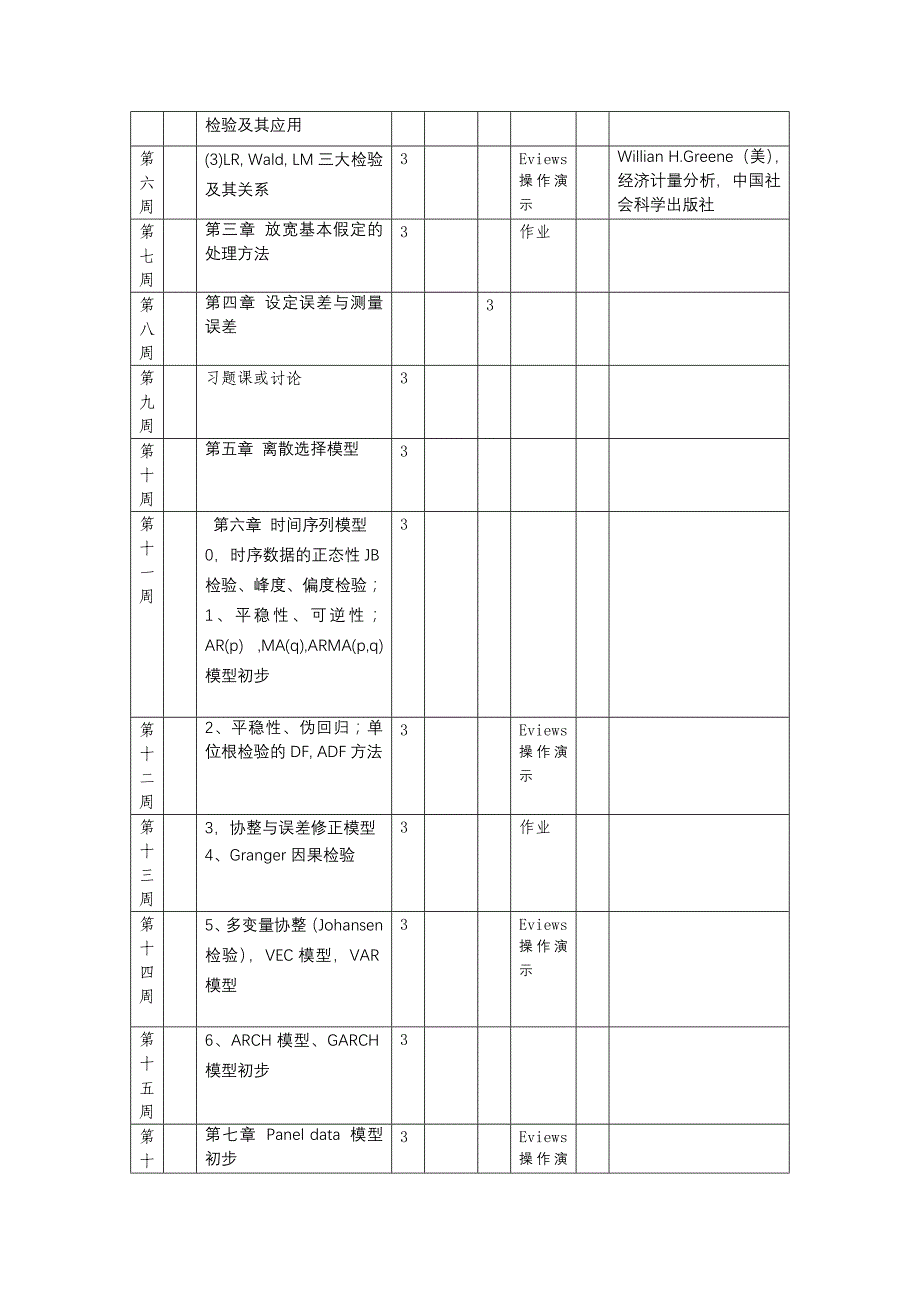 教学进度表_中级计量经济学 (2)_第2页