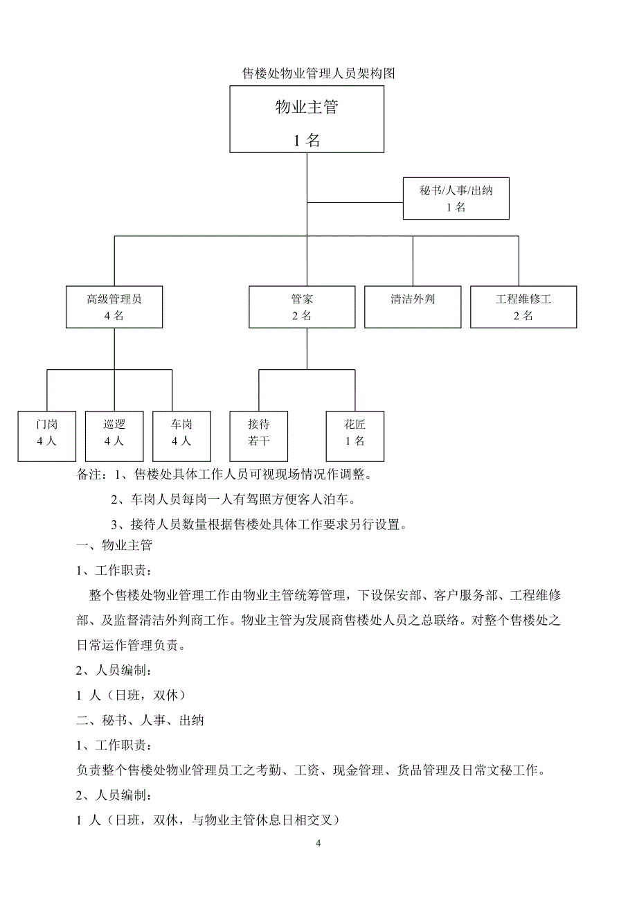 售搂处及样板房管理方案.doc_第4页