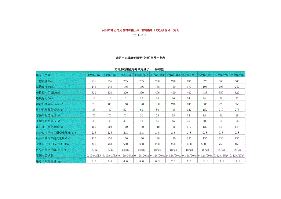 玻璃绝缘子技术参数表_第1页