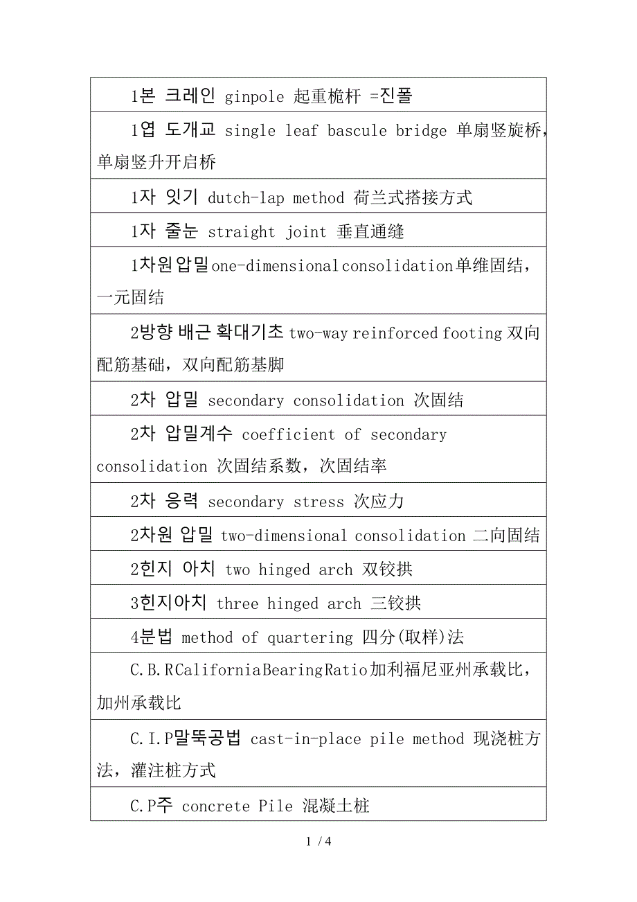 房地产与建筑工程专用韩语词汇_第1页