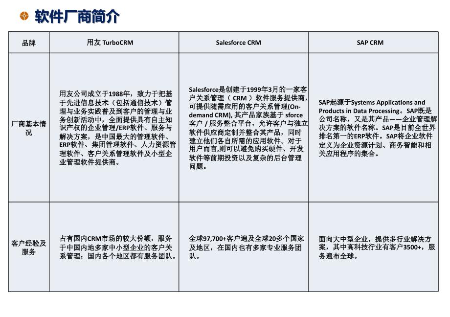 CRM软件选型分析报告_第3页