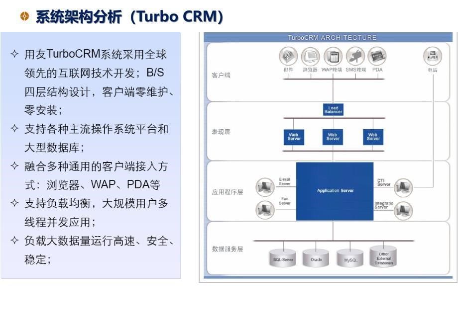 CRM软件选型分析报告_第5页