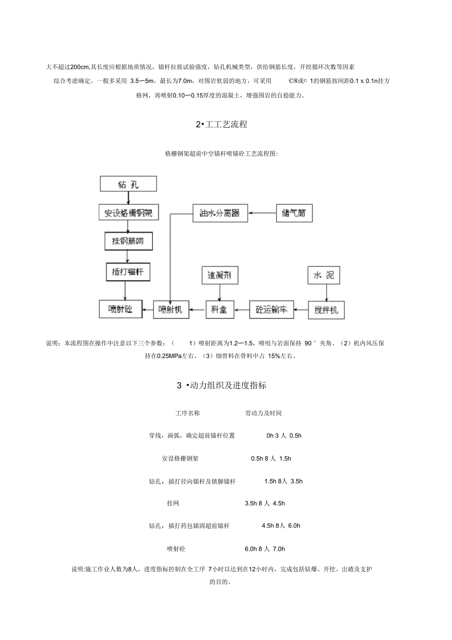 超前锚杆施工方法及工艺_第2页