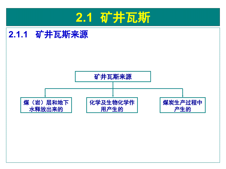 第二章瓦斯地质基础_第3页