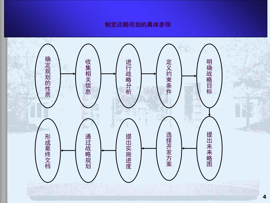 管理新信息系统课程设计ppt课件_第4页