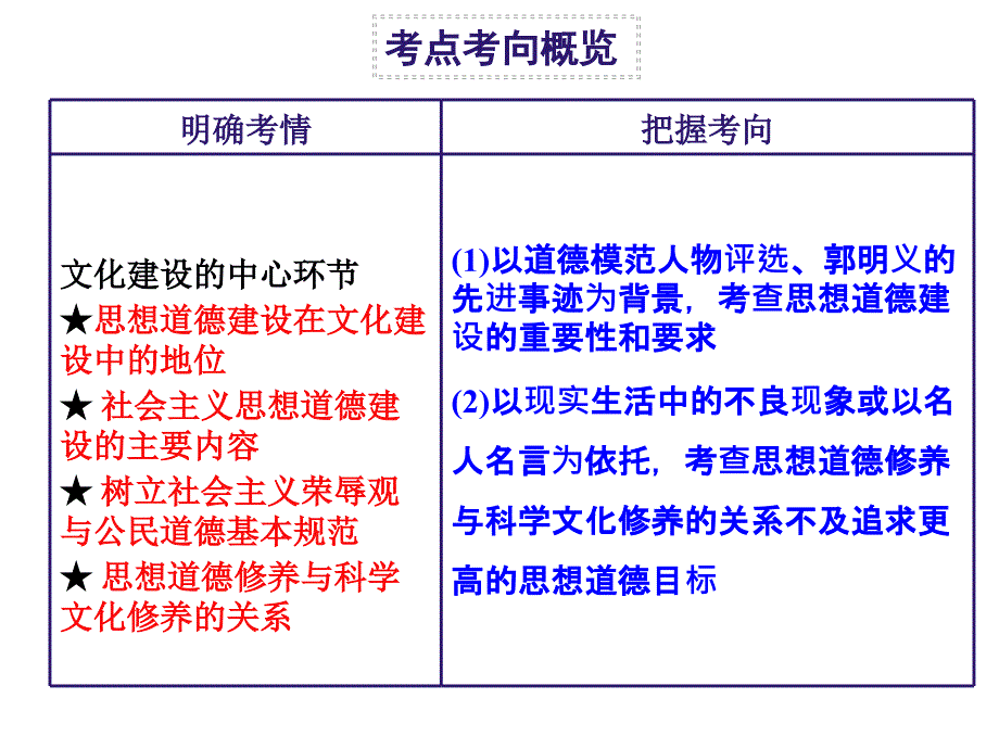 2014高三一轮文化建设的中心环节.ppt_第2页