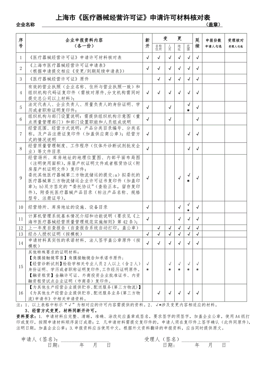 上海医疗器械经营许可证申请许可材料核对表(共11页)_第1页