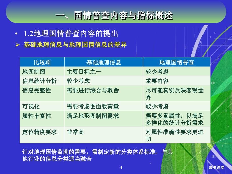 地理国情普查内容与指标高教课堂_第4页