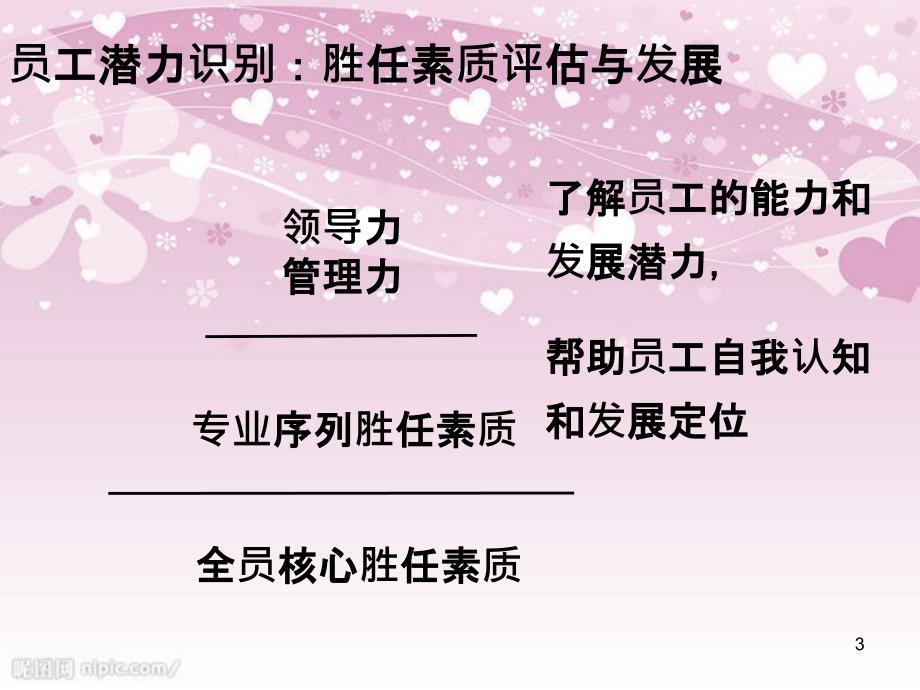 基于胜任素质模型的培训体系建设ppt60页_第3页