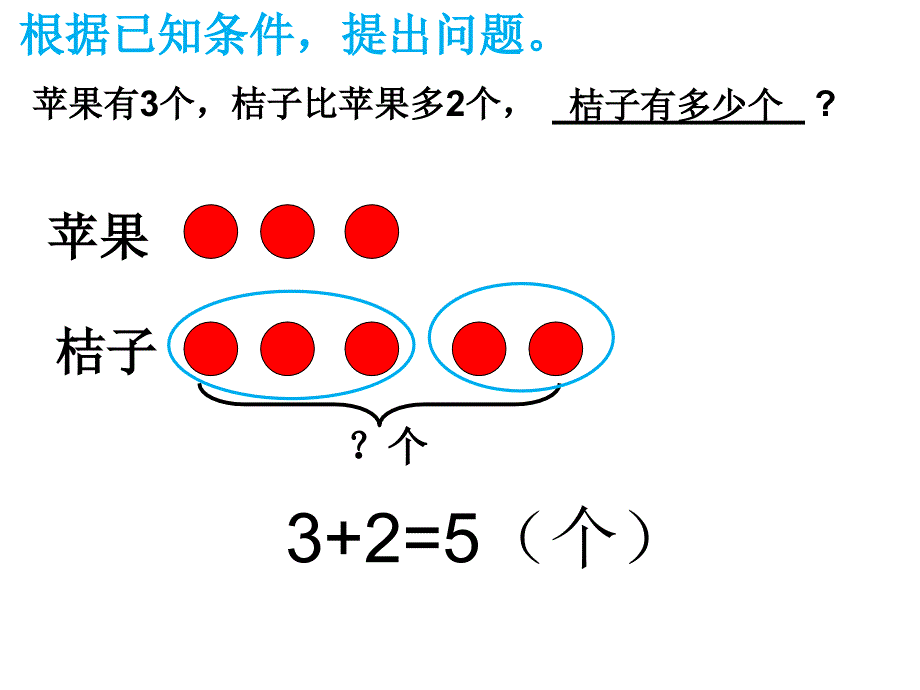 三年级上册数学课件5.1解决问题的策略从条件想起丨苏教版共13张PPT_第2页