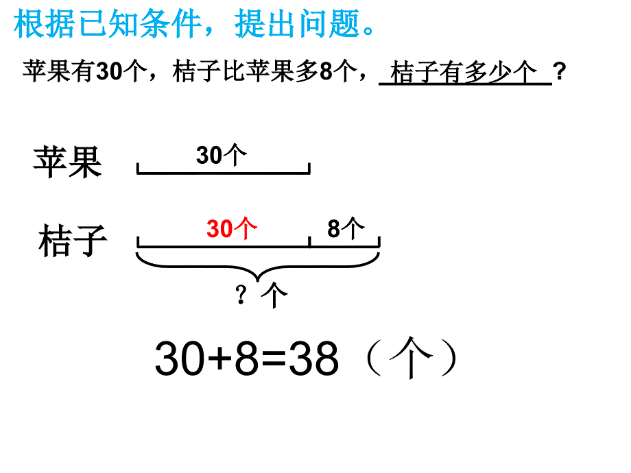 三年级上册数学课件5.1解决问题的策略从条件想起丨苏教版共13张PPT_第3页