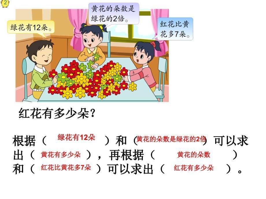 三年级上册数学课件5.1解决问题的策略从条件想起丨苏教版共13张PPT_第5页