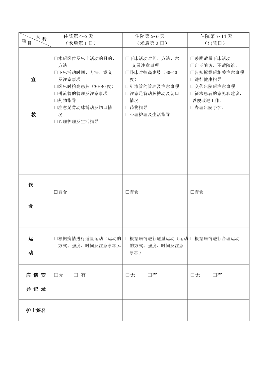 普外科单病种护理临床路径表单护理篇患者篇._第2页