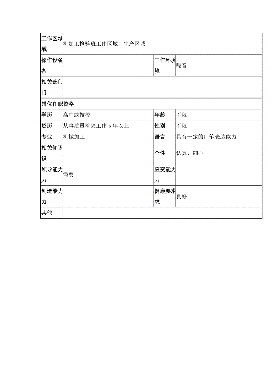 总装检验班班长工作说明书_第2页