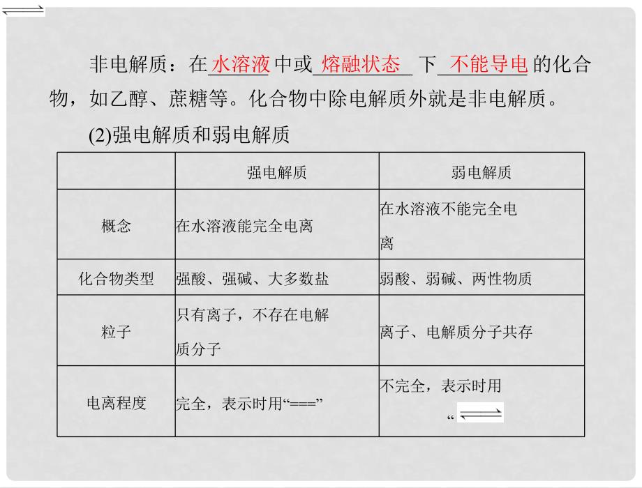 高考化学一轮复习 第二单元第10讲 弱电解质的电离平衡课件_第4页