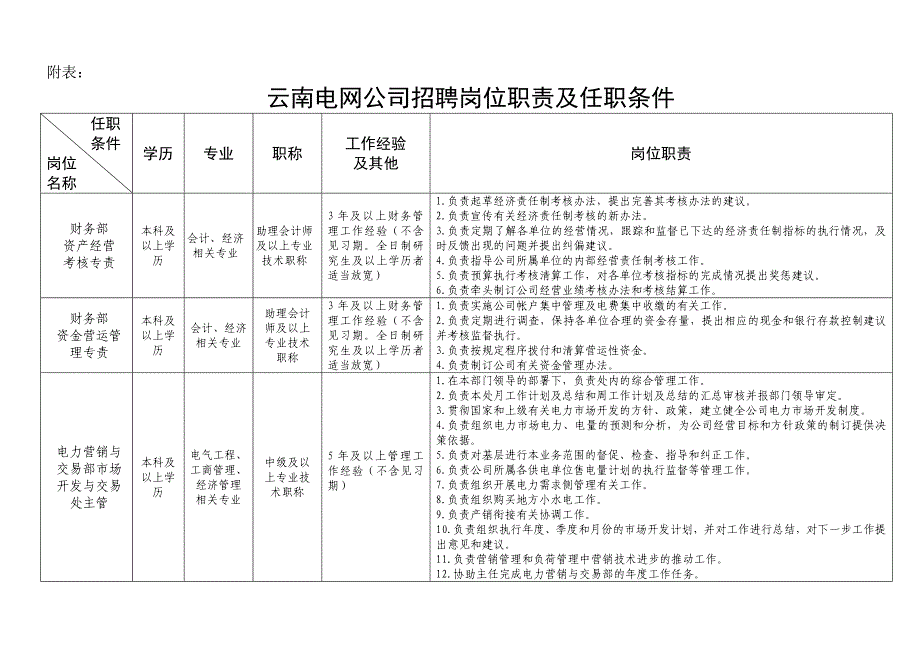 电网公司岗位职责_第1页