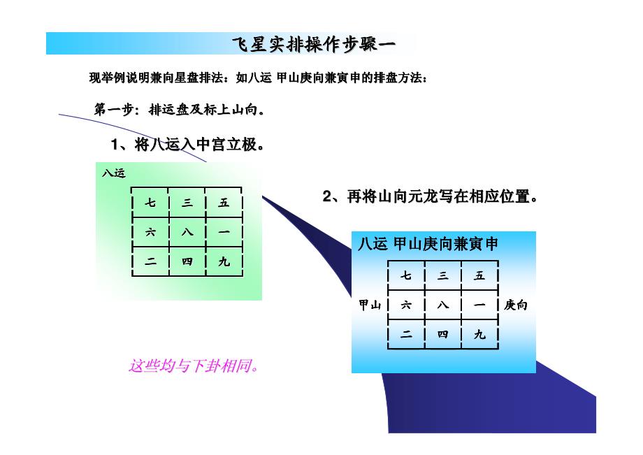 玄空风水之_兼向挨星替卦排法_第4页