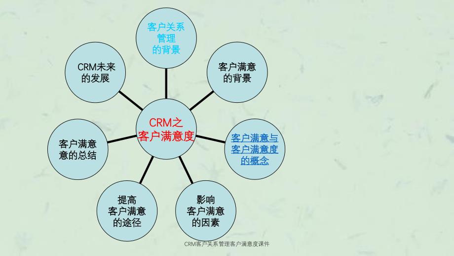 CRM客户关系管理客户满意度课件_第2页