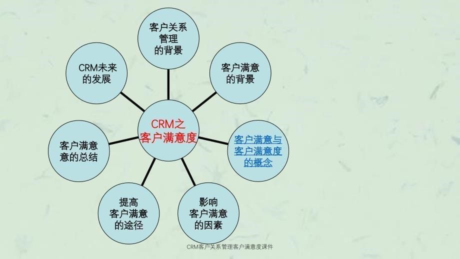 CRM客户关系管理客户满意度课件_第5页